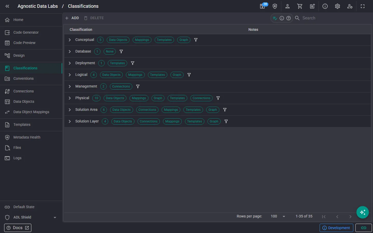 Classifications screen